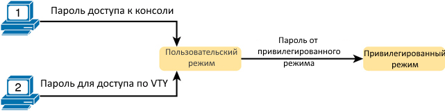 Пример защиты доступа одним паролем, без ввода имени пользователя