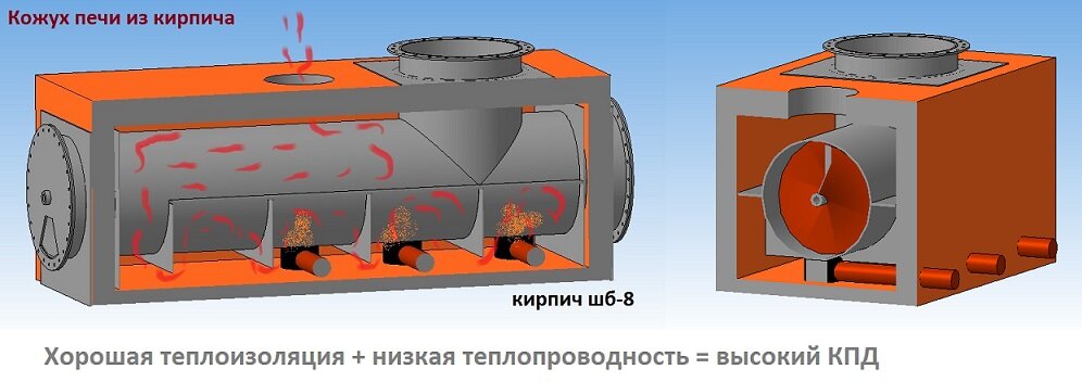 Оборудование для переработки шин - ФОРТАН