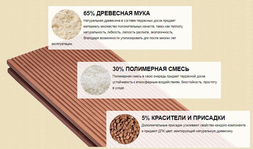 Что входит в состав ДПК 