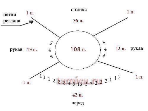 Пример распределения петель реглана. https://vk.com/wall-157595116_2480
