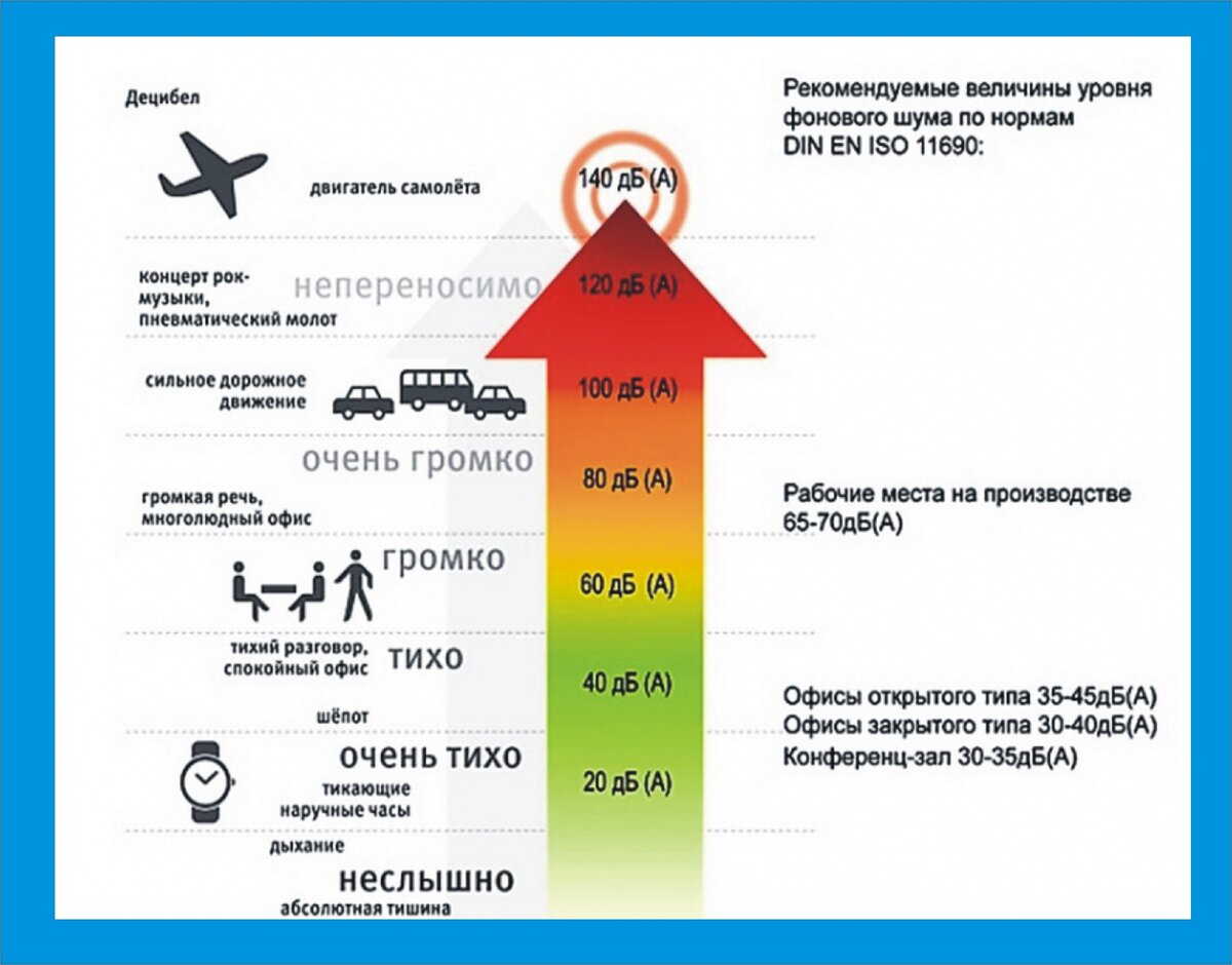 Новый закон для дачников о шуме, дыме и колодцах | RoboLife | Дзен