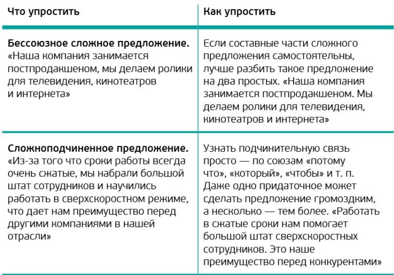 Пример