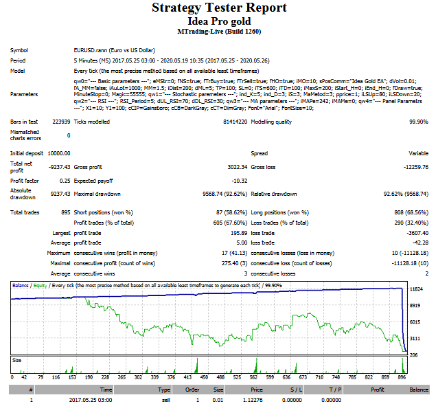 Без комментариев...