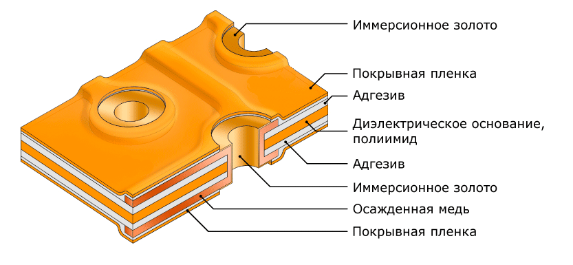 Гибкая печатная плата