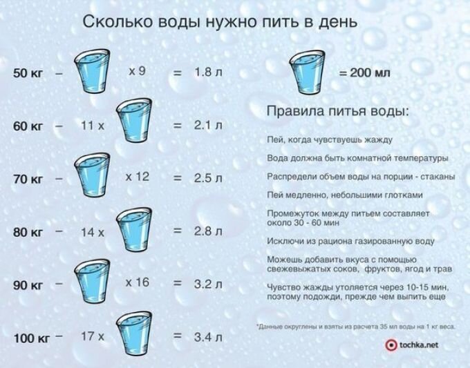 Диета для очищения организма – виды, основные правила