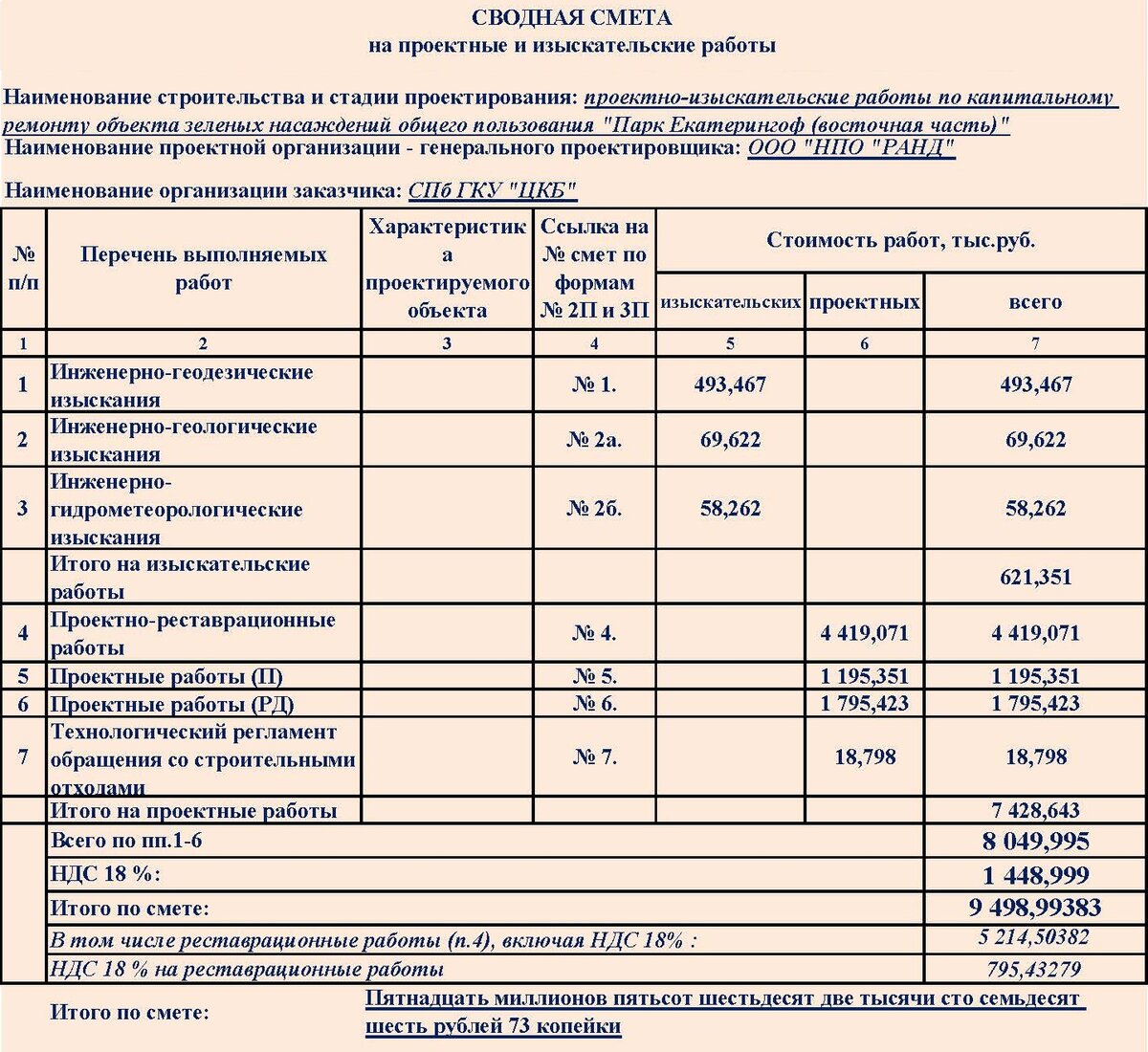 Смета на кровлю у м. Лермонтовский проспект — рядом сметчиков, отзывов на Профи