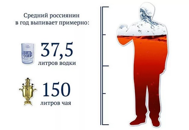 День среднестатистического человека. Средний россиянин. Среднестатистический россиянин.