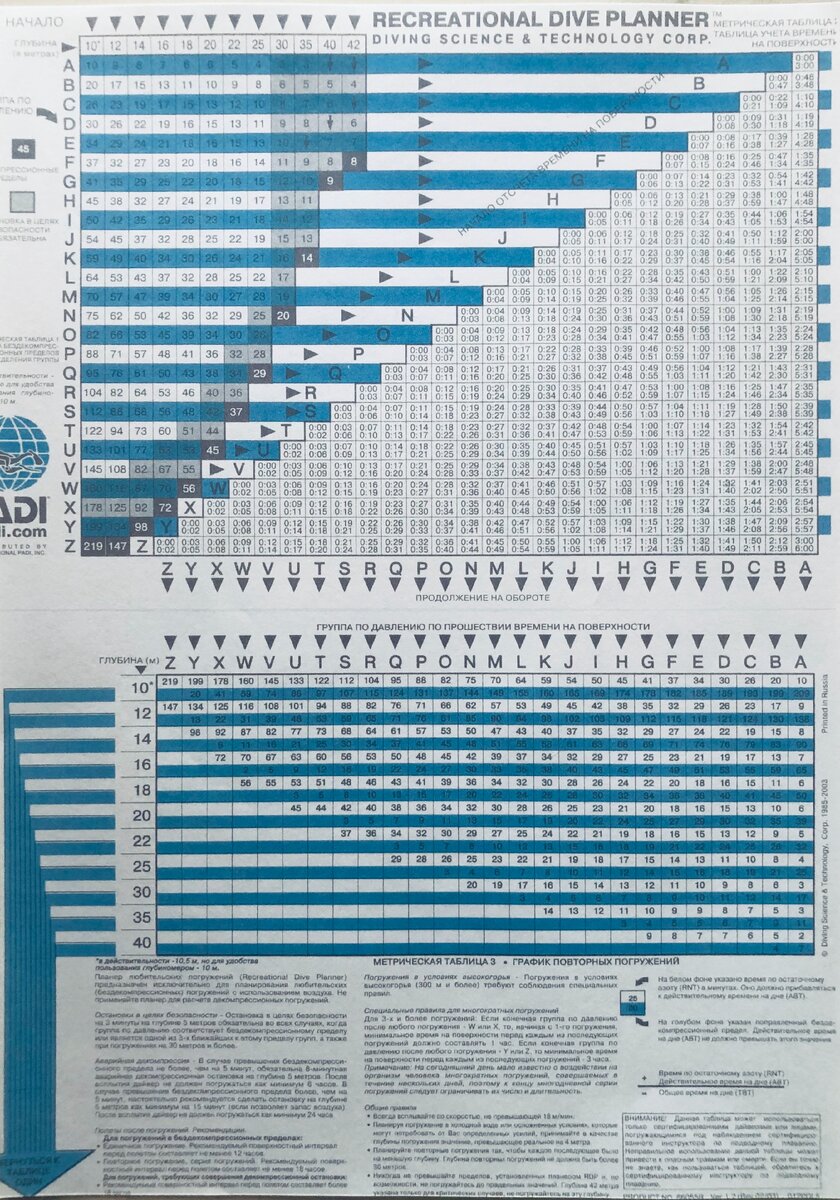 таблица Recreational dive planner