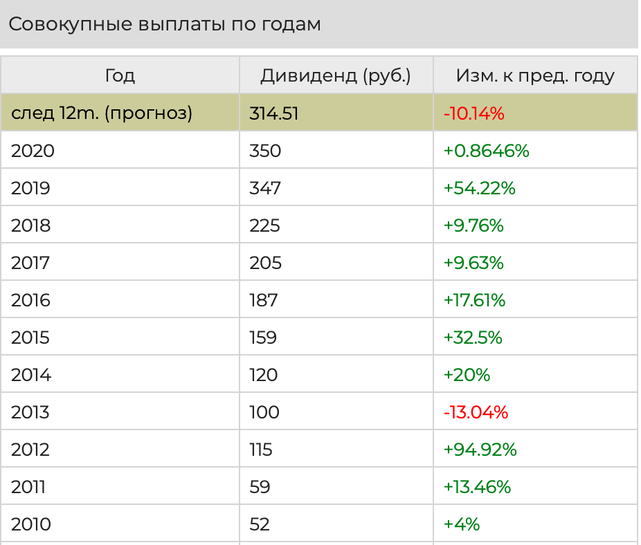 Источник - УК "Доходъ"