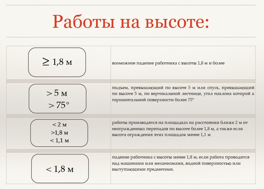 Классификация работ на высоте