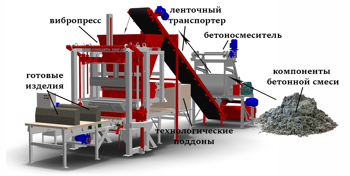 Оборудование для производства тротуарной плитки