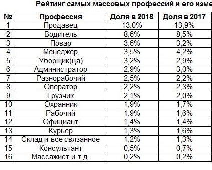 Взято из открытых источников