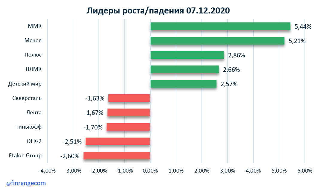 Источник: https://finrange.com