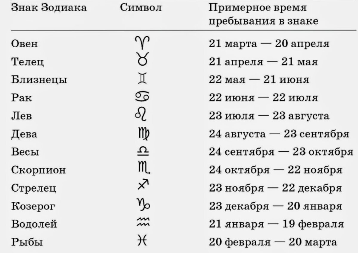 Какой знак зодиака 12 декабря по гороскопу мужчина