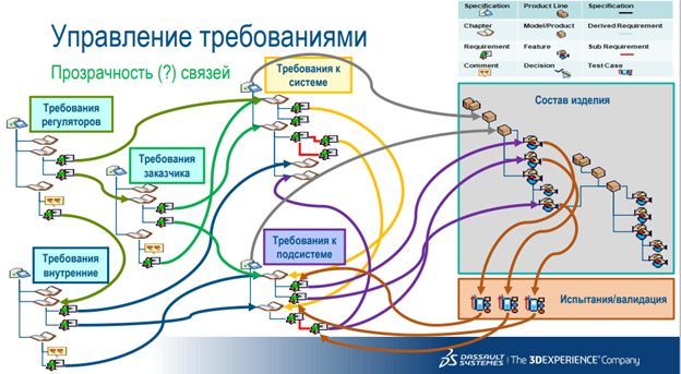 Система управления требованиями