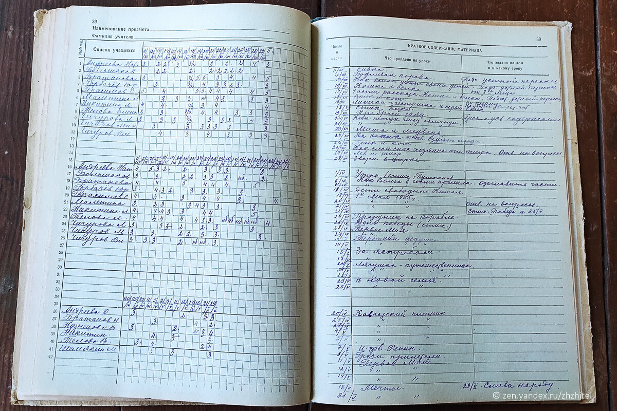 Как учились в советской школе. Классный журнал за 1963/64 год | ЖЖитель:  путешествия и авиация | Дзен