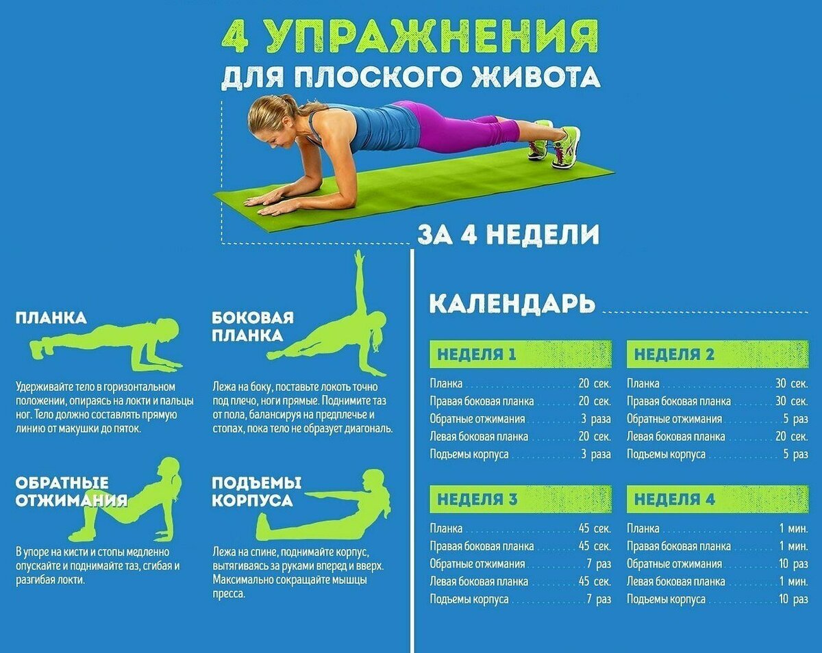 Упражнение для жира. Упражнения для плоского живота. Плоский живо упражнения. Упражнения дояплоского живота. Упражнения для плодного живота