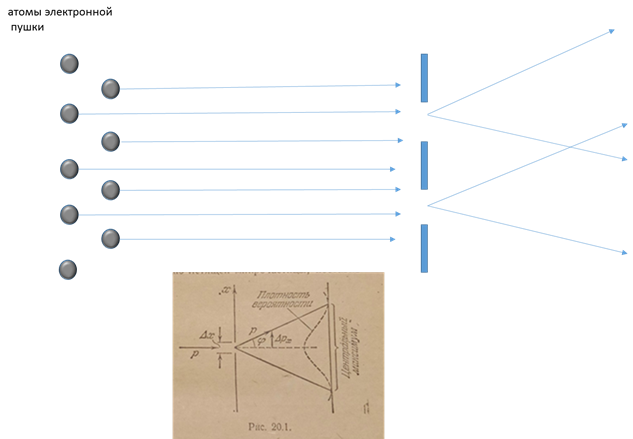 О глупости из которой выросла квантовая математика.