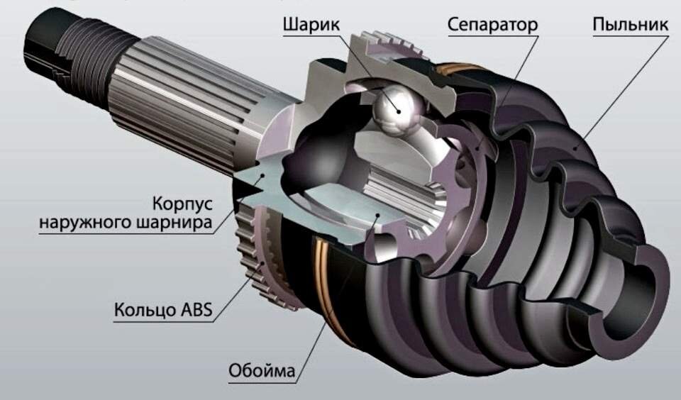Как устроен шарнир