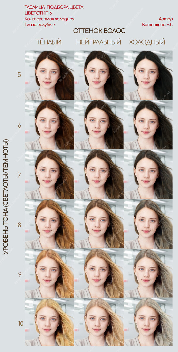 Светлая холодная кожа + голубые глаза