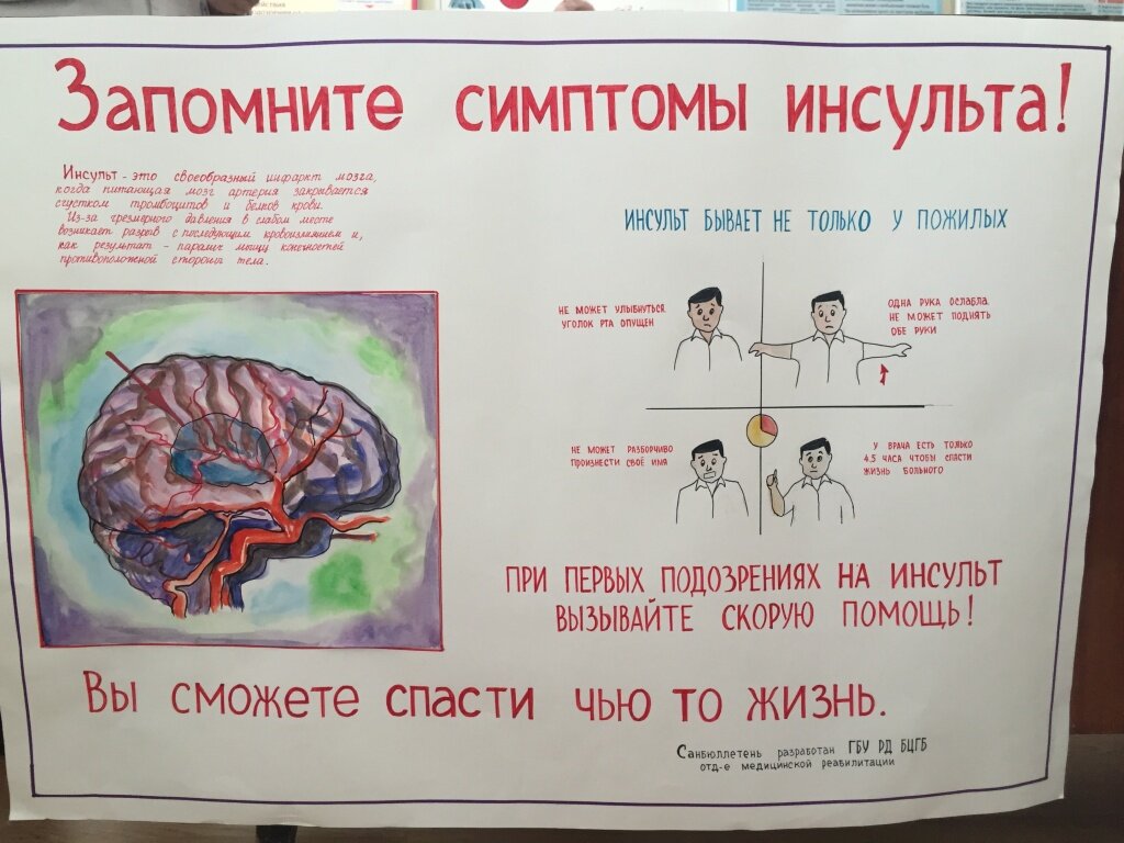 Инсульт статья. Профилактика инсульта плакат. Плакат на тему инсульт. Памятка инсульт. Медицинские плакаты инсульт.