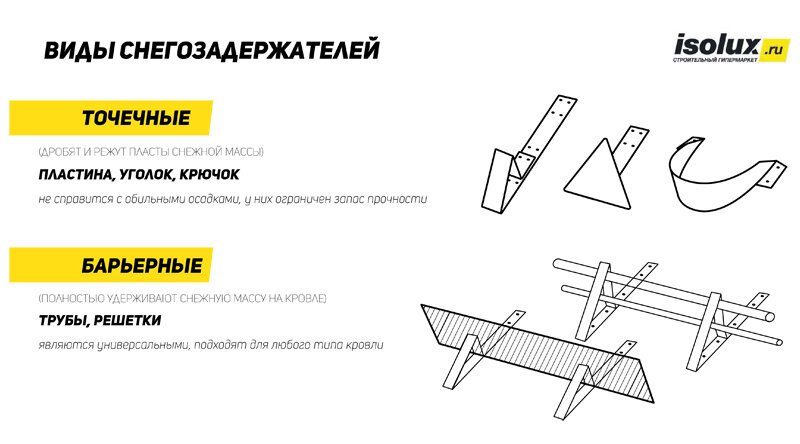 Виды снегозадержателей