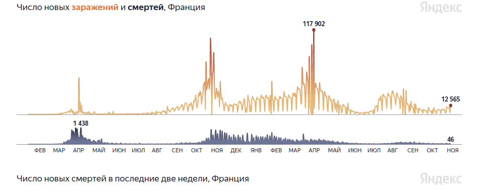 Картинка и данные яндекс.ру