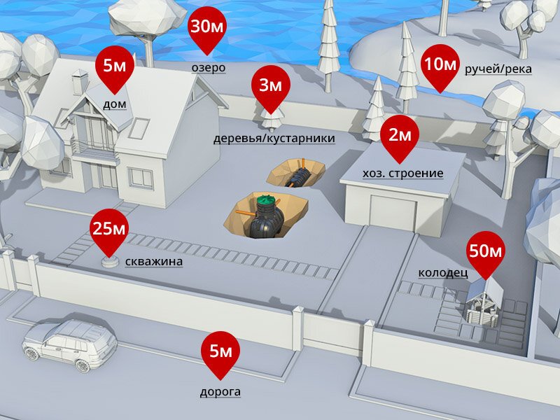 санитарные правила