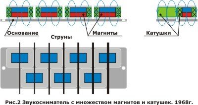 Схема сборки магнитного звукоснимателя для акустической гитары своими руками