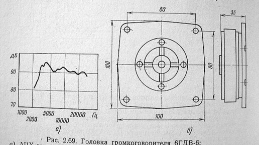 Доработка и улучшение 6ГДВ-6-16, 10ГД-35, 10ГДВ-2 советских твитеров за ...