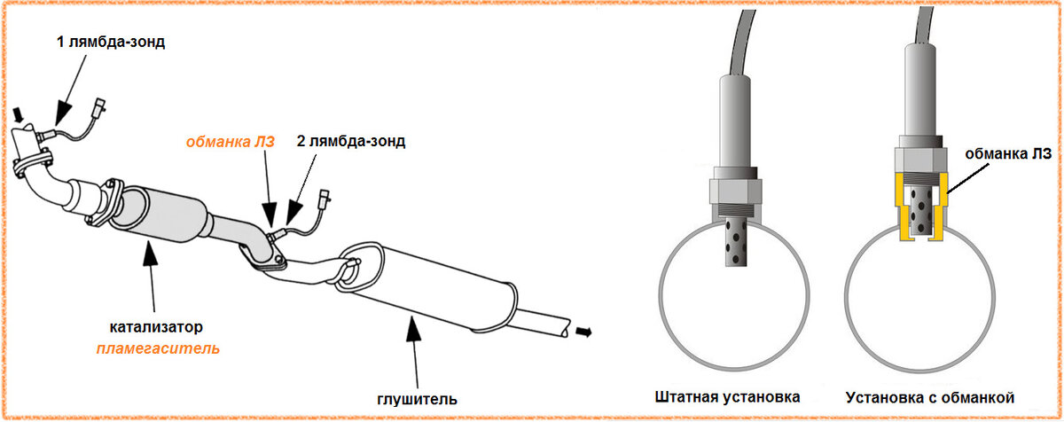 Обманка лямбда зонда