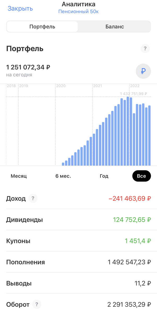 Динамика портфеля 50К по месяцам 