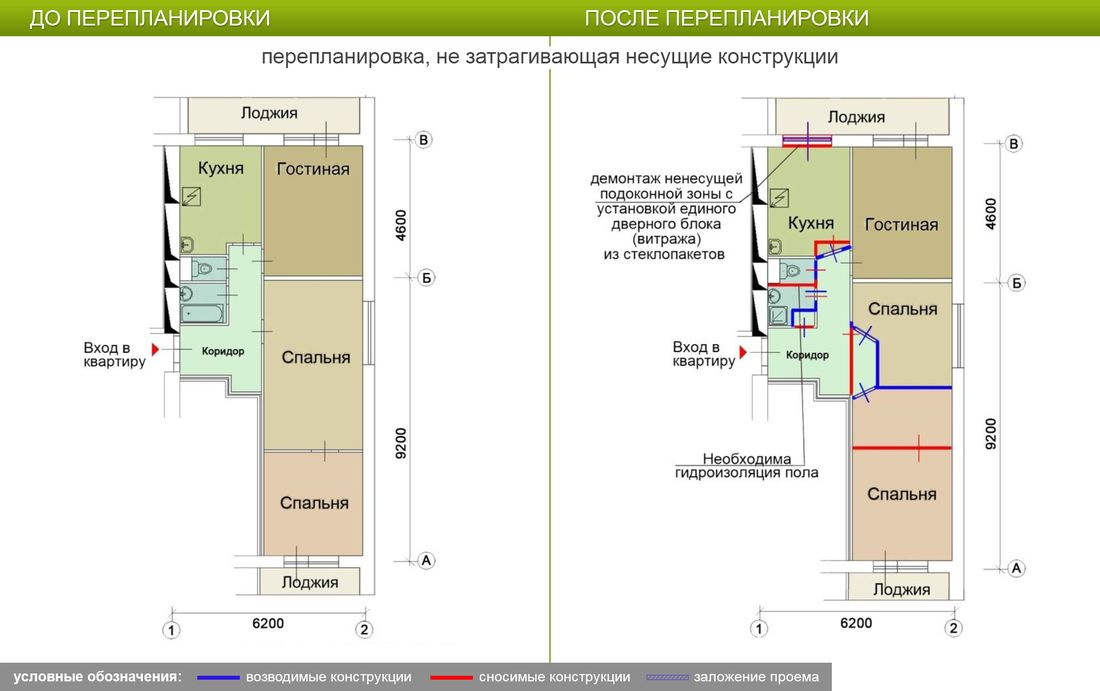 И 209а дизайн трехкомнатной квартиры