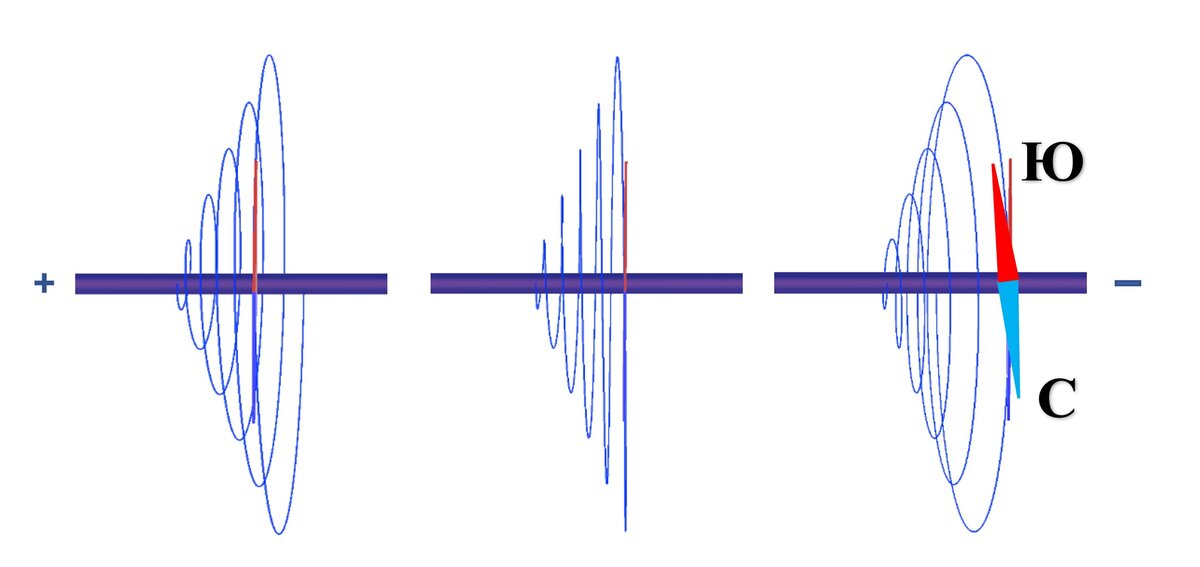Реальная форма силовых линий
