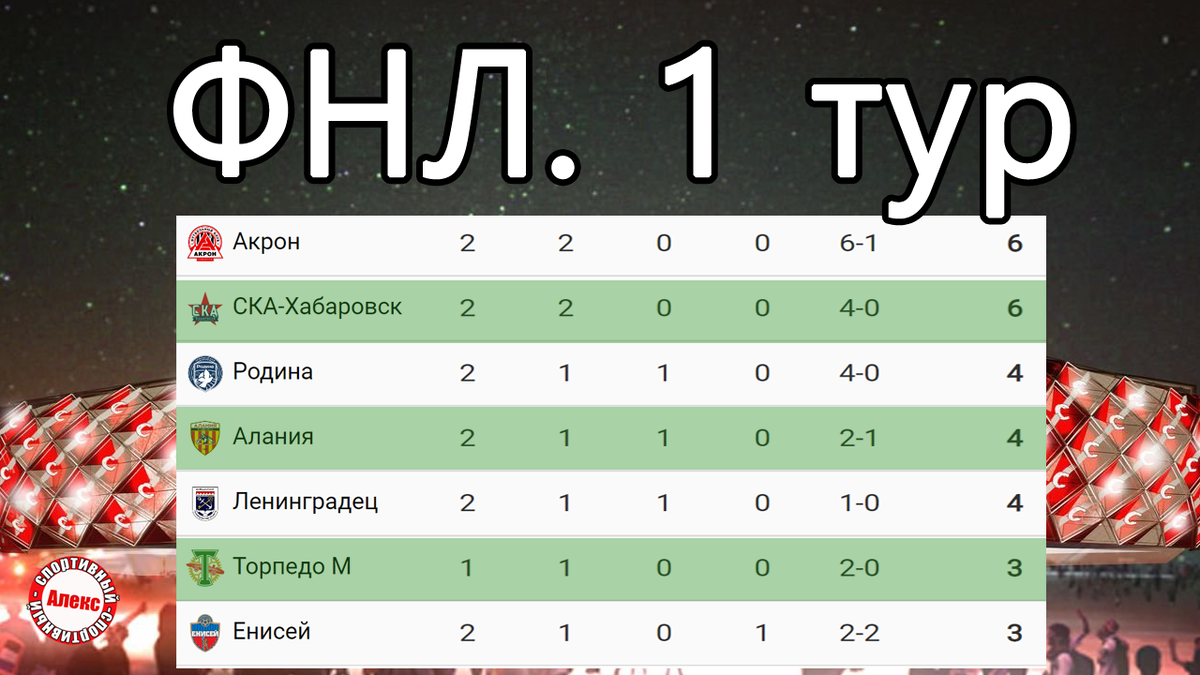 Футбол России. ФНЛ. 2 тур. Результаты. Расписание. Таблица. | Алекс ...