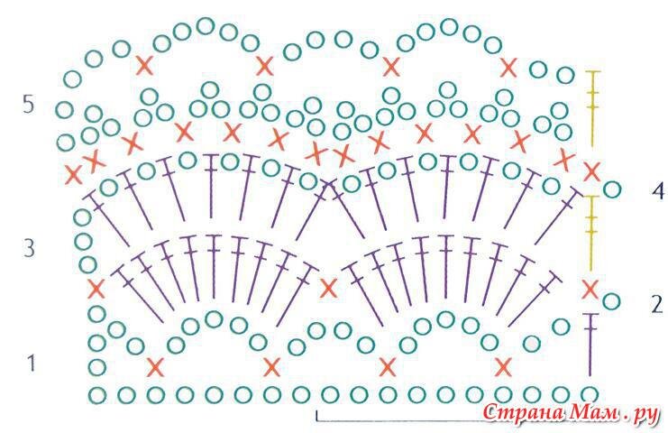 Схема для вязания крючком чепчика для