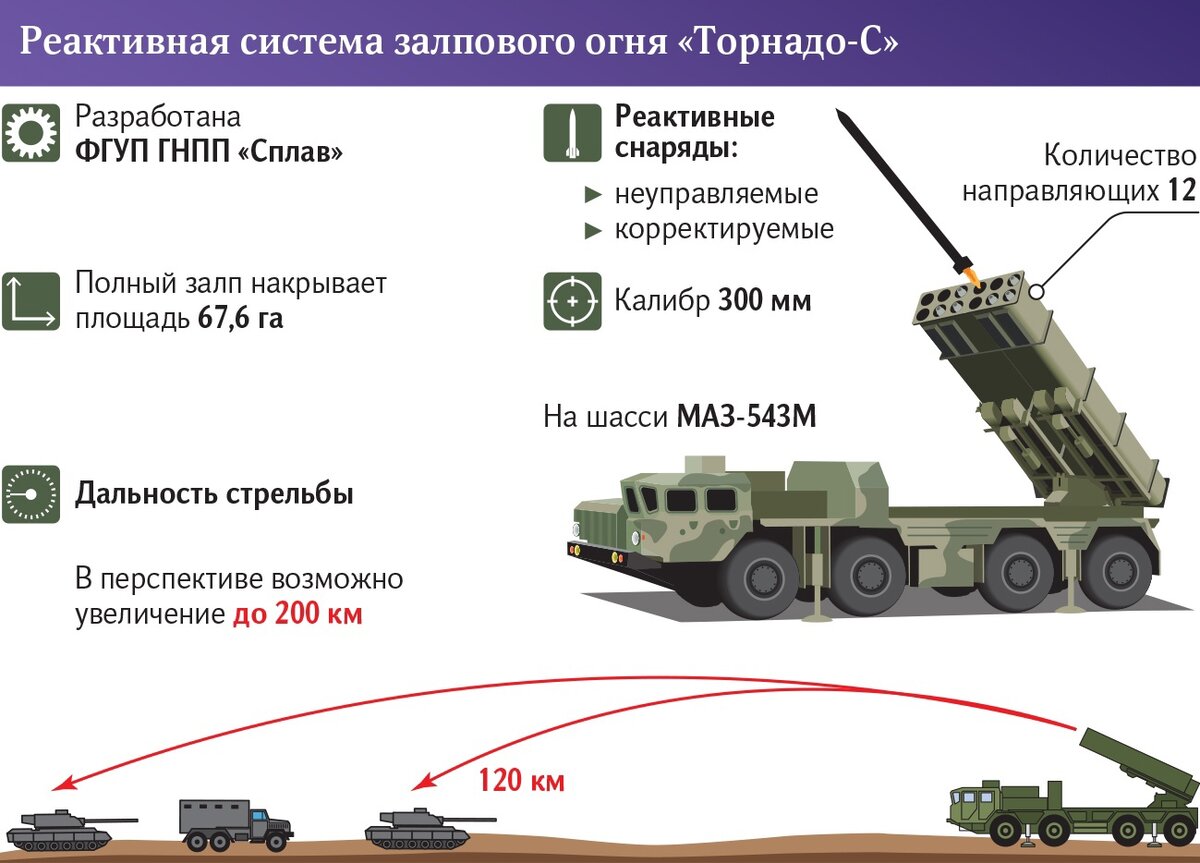 Рсзо ураган картинки