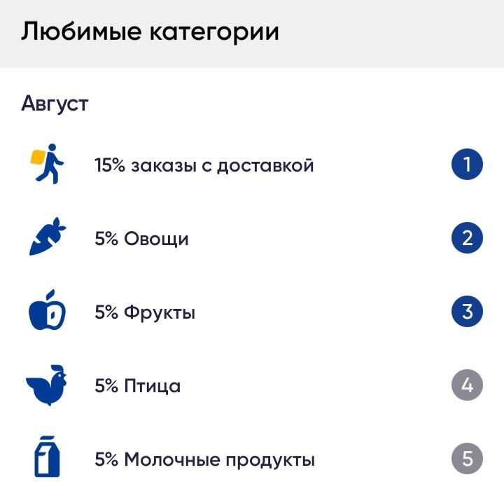 В августе отличное предложение. Следите за предложениями магазинов ежемесячно! Категории меняются.