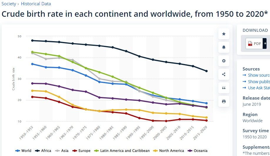STATISTA. Принтскрины.