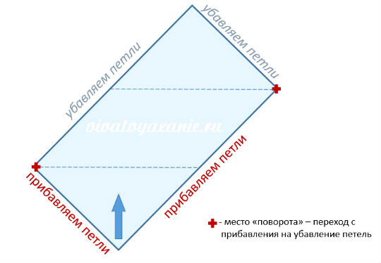 Вязание по диагонали крючком