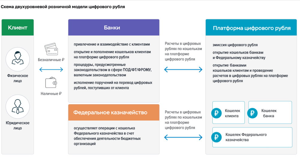 Фото: ЦБ