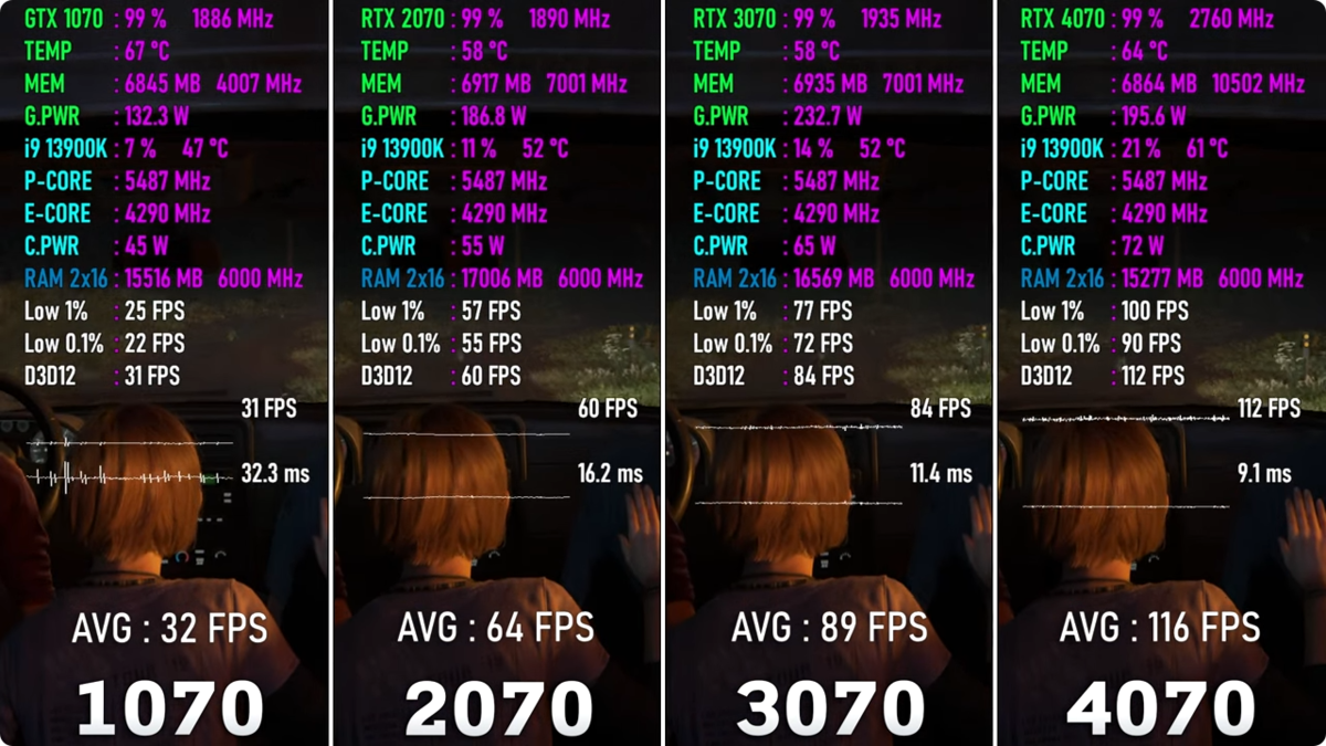 Gtx1070 hot sale vs rtx2070