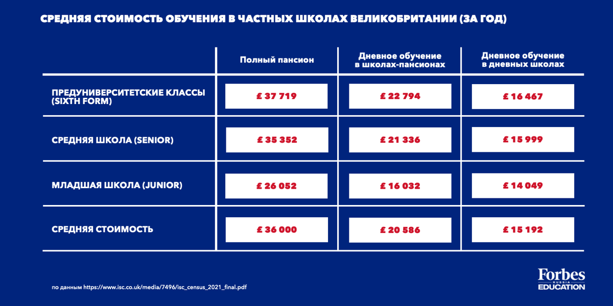 Канцтовары в СПБ на vunderkind-spb.ru