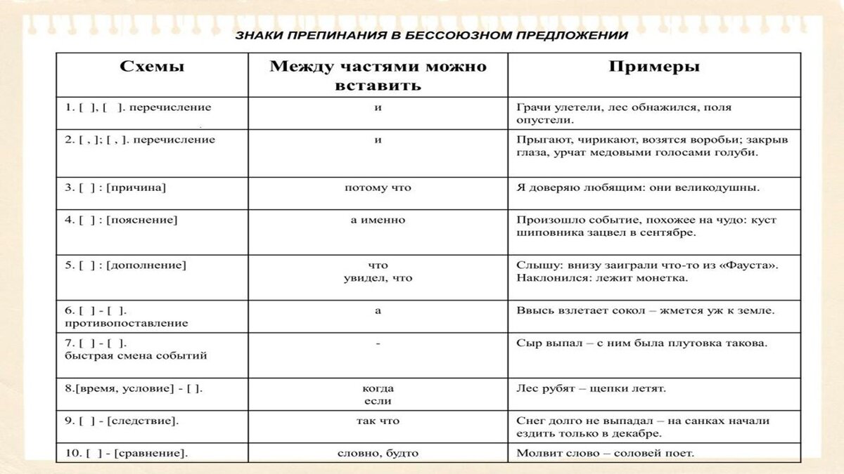 Теория заданий егэ по русскому языку 2024