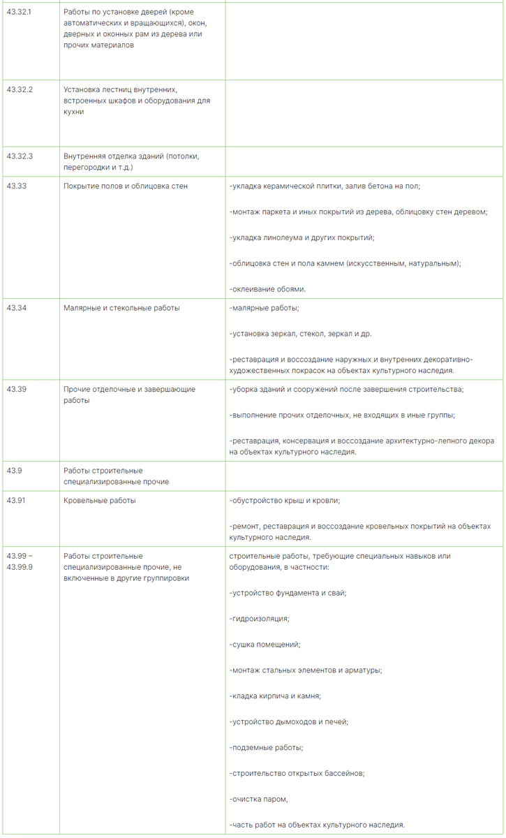 ОКВЭД для ремонта помещений | Закон Бизнеса — онлайн-сервис для вашего  бизнеса. | Дзен