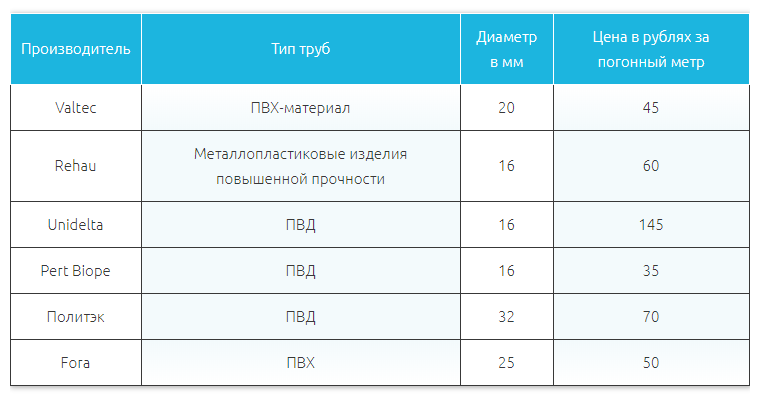 Расценки по монтажу пропиленовых труб. Расценки монтажа полипропиленовых труб за метр. Расценки на монтаж полипропиленовых труб для водоснабжения. Пайка труб из полипропилена расценки на монтаж.