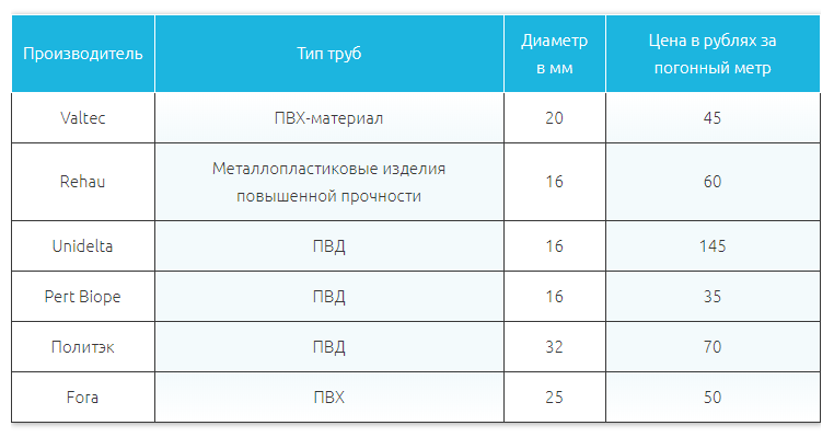 Монтаж трубы погонный метр