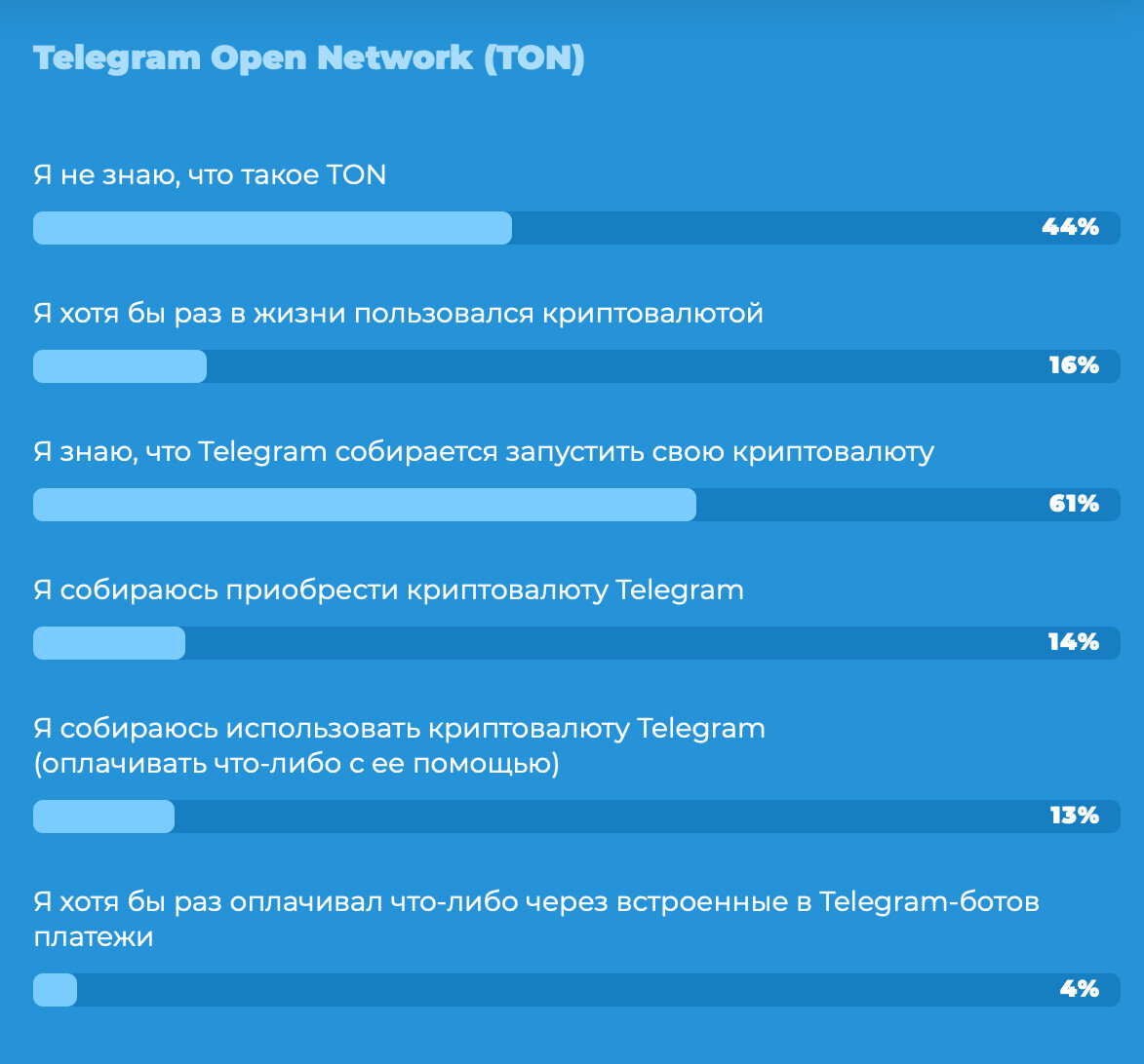 Опен телеграм