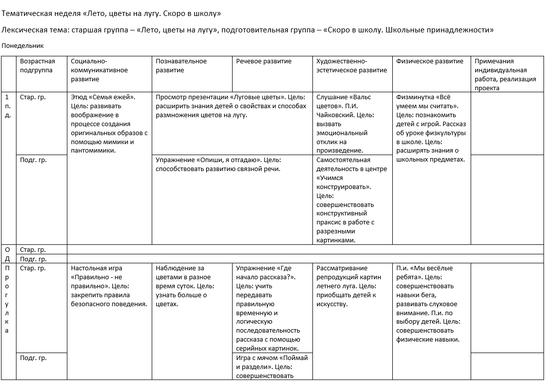 Календарный план по теме скоро лето в средней группе