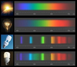 Спектры излучения разных источников света